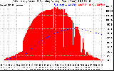 Solar PV/Inverter Performance West Array Actual & Running Average Power Output