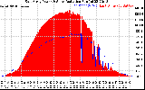 Solar PV/Inverter Performance East Array Power Output & Solar Radiation