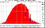 Solar PV/Inverter Performance East Array Power Output & Effective Solar Radiation