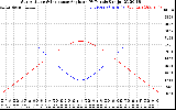 Solar PV/Inverter Performance Sun Altitude Angle & Sun Incidence Angle on PV Panels