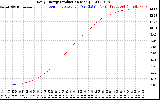 Solar PV/Inverter Performance Daily Energy Production