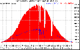 Solar PV/Inverter Performance Grid Power & Solar Radiation