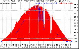 Solar PV/Inverter Performance Solar Radiation & Effective Solar Radiation per Minute