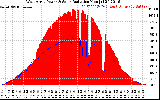 Solar PV/Inverter Performance West Array Power Output & Solar Radiation