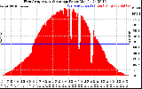 Solar PV/Inverter Performance West Array Actual & Average Power Output