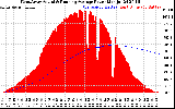 Solar PV/Inverter Performance West Array Actual & Running Average Power Output