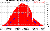 Solar PV/Inverter Performance East Array Power Output & Effective Solar Radiation