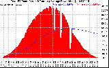 Solar PV/Inverter Performance Total PV Panel & Running Average Power Output