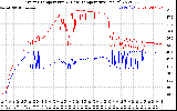 Solar PV/Inverter Performance Inverter Operating Temperature