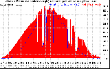 Solar PV/Inverter Performance Solar Radiation & Effective Solar Radiation per Minute