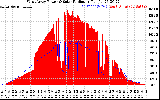 Solar PV/Inverter Performance West Array Power Output & Solar Radiation