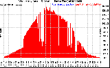 Solar PV/Inverter Performance West Array Actual & Average Power Output