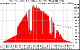 Solar PV/Inverter Performance West Array Actual & Running Average Power Output