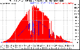 Solar PV/Inverter Performance East Array Power Output & Effective Solar Radiation