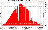 Solar PV/Inverter Performance East Array Actual & Average Power Output