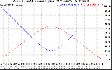 Solar PV/Inverter Performance Sun Altitude Angle & Sun Incidence Angle on PV Panels