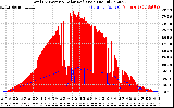 Solar PV/Inverter Performance Total PV Panel Power Output & Solar Radiation