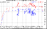 Solar PV/Inverter Performance Inverter Operating Temperature