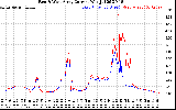 Solar PV/Inverter Performance Photovoltaic Panel Current Output