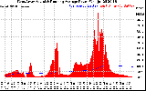 Solar PV/Inverter Performance West Array Actual & Running Average Power Output