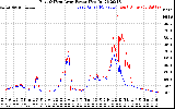 Solar PV/Inverter Performance Photovoltaic Panel Power Output