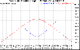 Solar PV/Inverter Performance Sun Altitude Angle & Sun Incidence Angle on PV Panels