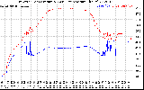 Solar PV/Inverter Performance Inverter Operating Temperature