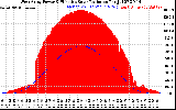 Solar PV/Inverter Performance West Array Power Output & Effective Solar Radiation