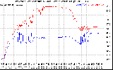 Solar PV/Inverter Performance Inverter Operating Temperature