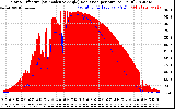 Solar PV/Inverter Performance Solar Radiation & Effective Solar Radiation per Minute