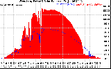 Solar PV/Inverter Performance West Array Power Output & Solar Radiation