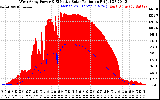 Solar PV/Inverter Performance West Array Power Output & Effective Solar Radiation