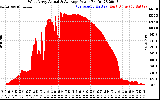 Solar PV/Inverter Performance West Array Actual & Average Power Output