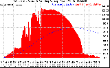 Solar PV/Inverter Performance West Array Actual & Running Average Power Output