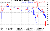 Solar PV/Inverter Performance Photovoltaic Panel Voltage Output