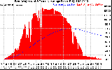 Solar PV/Inverter Performance East Array Actual & Running Average Power Output