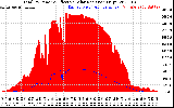 Solar PV/Inverter Performance Total PV Panel Power Output & Effective Solar Radiation