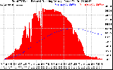 Solar PV/Inverter Performance Total PV Panel & Running Average Power Output