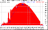 Solar PV/Inverter Performance Solar Radiation & Effective Solar Radiation per Minute