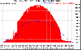 Solar PV/Inverter Performance West Array Power Output & Solar Radiation