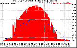 Solar PV/Inverter Performance East Array Power Output & Solar Radiation