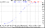 Solar PV/Inverter Performance Daily Energy Production