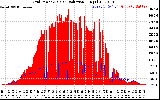 Solar PV/Inverter Performance Grid Power & Solar Radiation