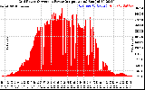 Solar PV/Inverter Performance Inverter Power Output