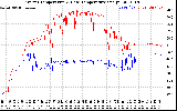 Solar PV/Inverter Performance Inverter Operating Temperature