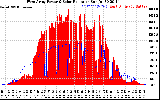 Solar PV/Inverter Performance West Array Power Output & Solar Radiation