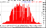 Solar PV/Inverter Performance West Array Actual & Average Power Output