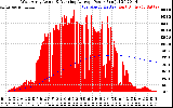 Solar PV/Inverter Performance West Array Actual & Running Average Power Output