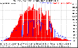 Solar PV/Inverter Performance East Array Power Output & Solar Radiation