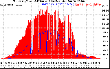 Solar PV/Inverter Performance East Array Power Output & Effective Solar Radiation